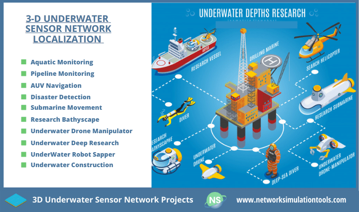 Design and implementation of 3D underwater sensor network projects for students