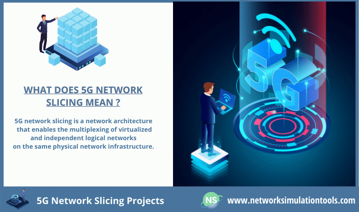 Detailed study of 5G Network slicing projects for research scholars