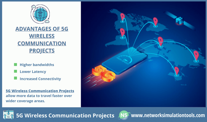 Detailed study of 5g wireless communication projects