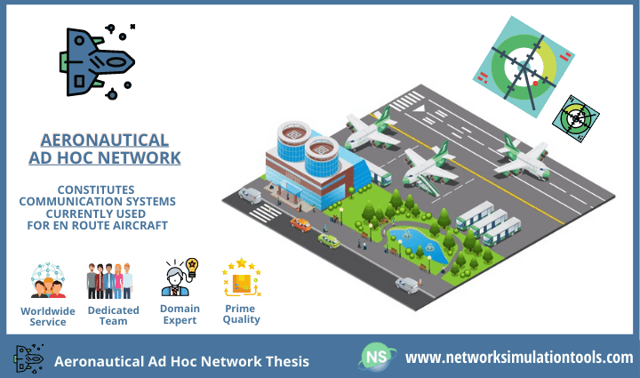 Aeronautical Ad Hoc Network Thesis for Internet of clouds