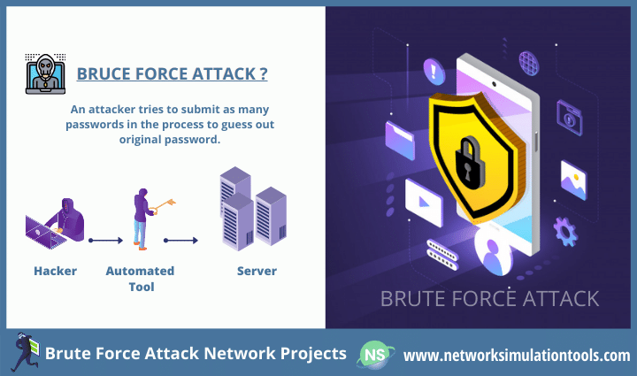 Study of brute force attack network projects and preventing it using wireshark