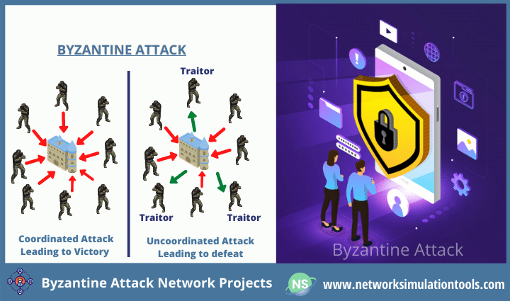 Research Survey on Byzantine attack network projects for students