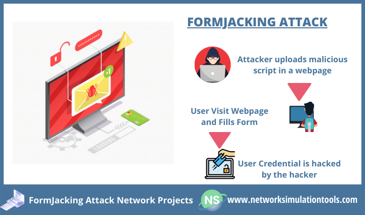 Ways to prevent Formjacking attack network projects
