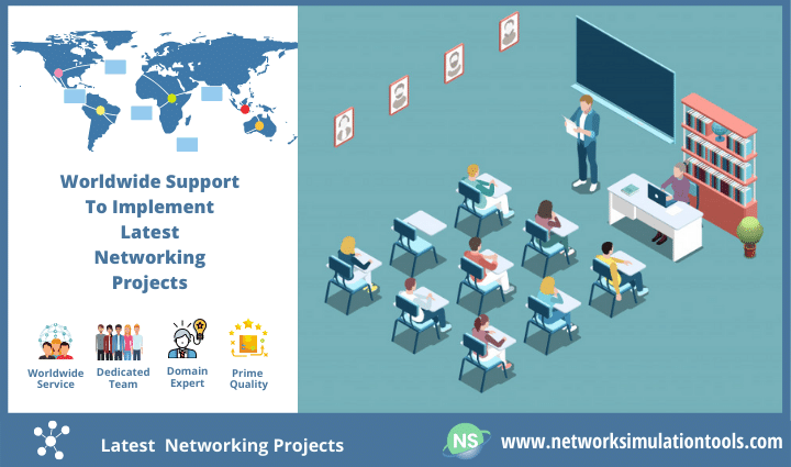 Top 100 Latest networking projects for students