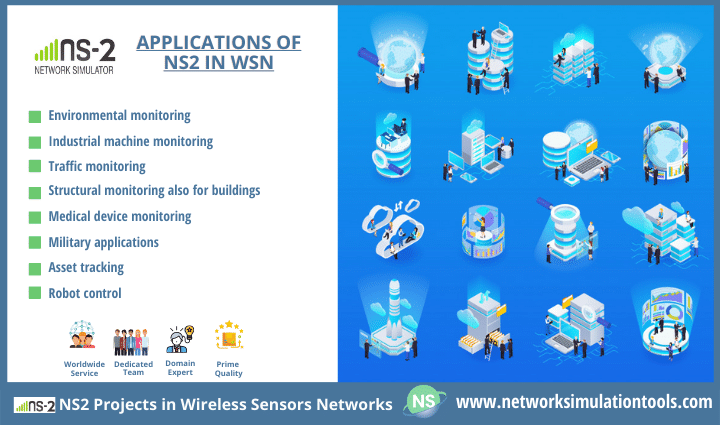 Implementing ns2 projects in wireless sensor networks