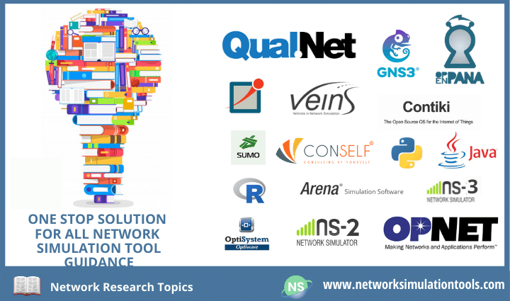 How to choose innovative network research topics