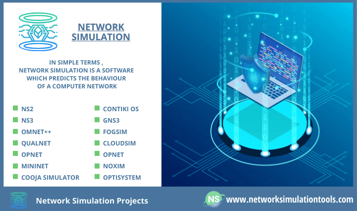 Assistance to implement network simulation projects with source code