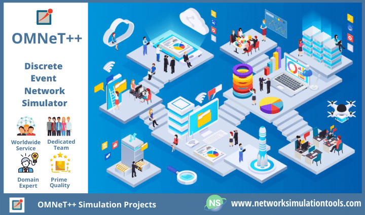 Omnet simulation Projects for building network simulators