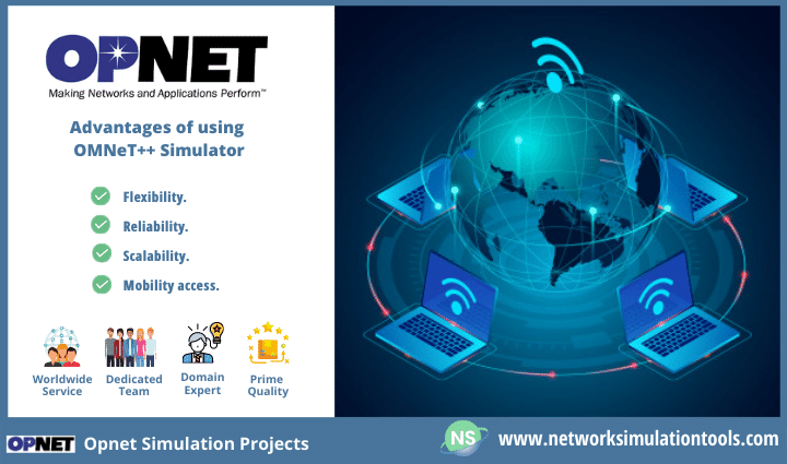 Opnet simulation Projects for computer network simulation