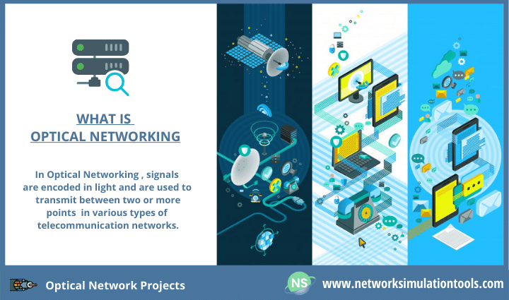 Implementation of latest ieee topics on Optical fiber communication network simulation projects