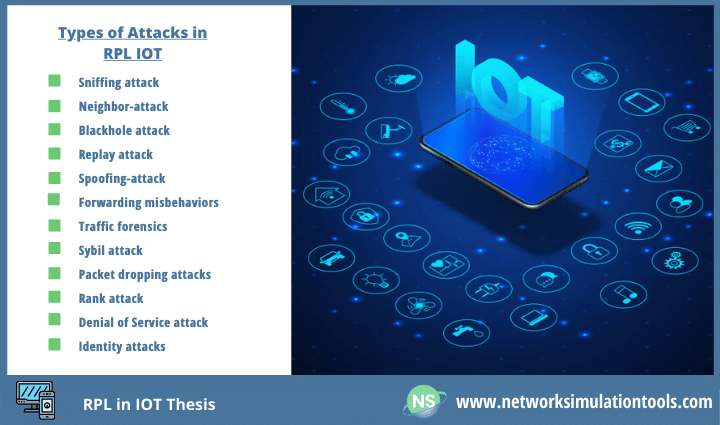 Intrusion detection and identification of different type of attack RPL in IOT Thesis