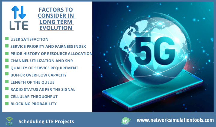 Detailed study Scheduling LTE Projects for students