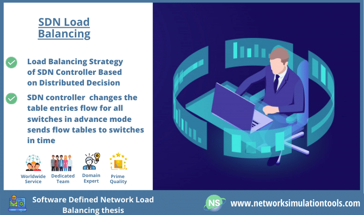 Intelligent Software defined networking load balancing architecture