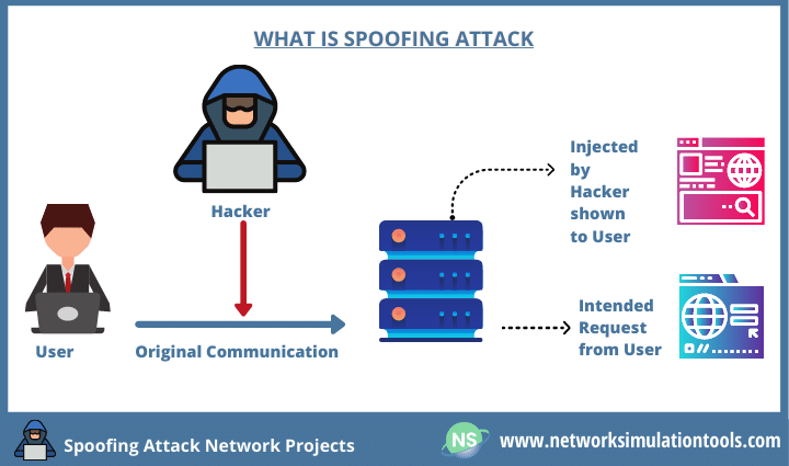 How to prevent spoofing attack network Projects