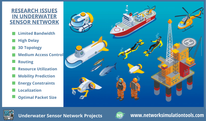 Research challenges and applications of underwater sensor network projects for research scholars