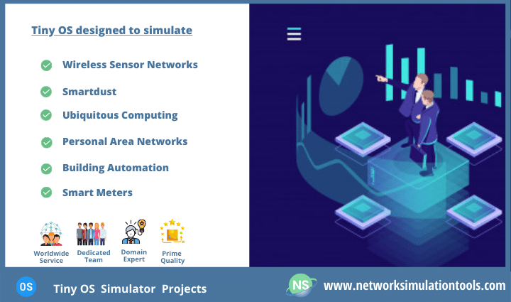 Graphical network simulation based on Tiny Os Simulator Projects