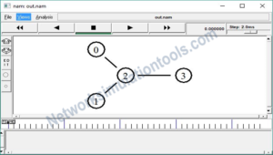 Execute the ns2 simulation