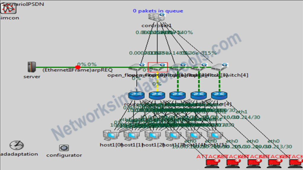 Omnet simulator projects | IoT Protocols (No 1 support) | Routing ...