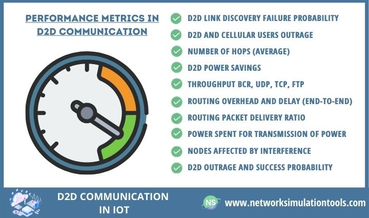 Performance Metrices for D2D Communication in IoT Technology Research Assistance