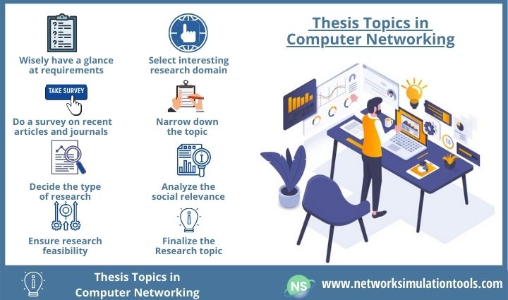 How to select thesis topics in computer networking