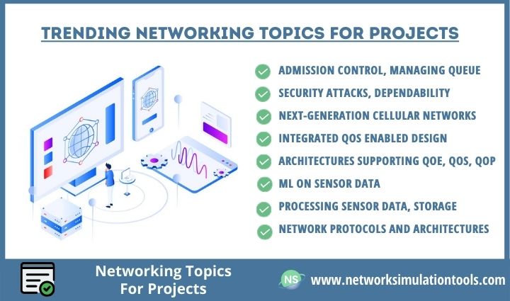 Trending Networking Topics for Projects with Source Code