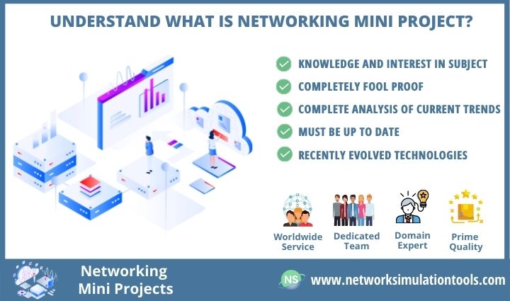 How to start Networking Mini Projects