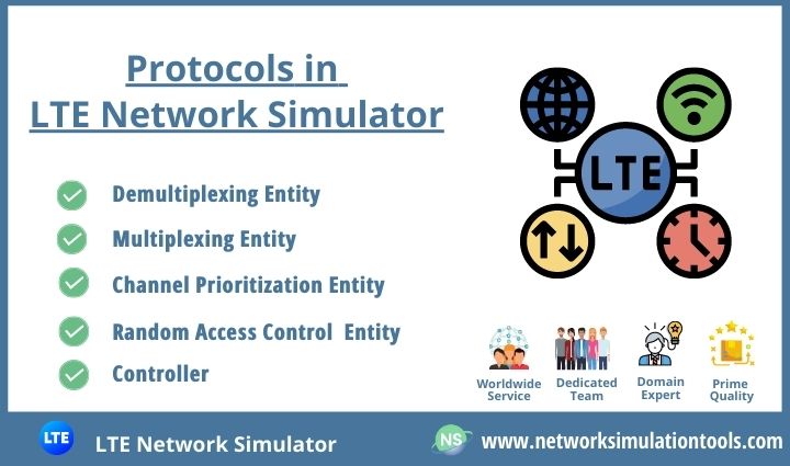 Performance Analysis of LTE Network Simulator