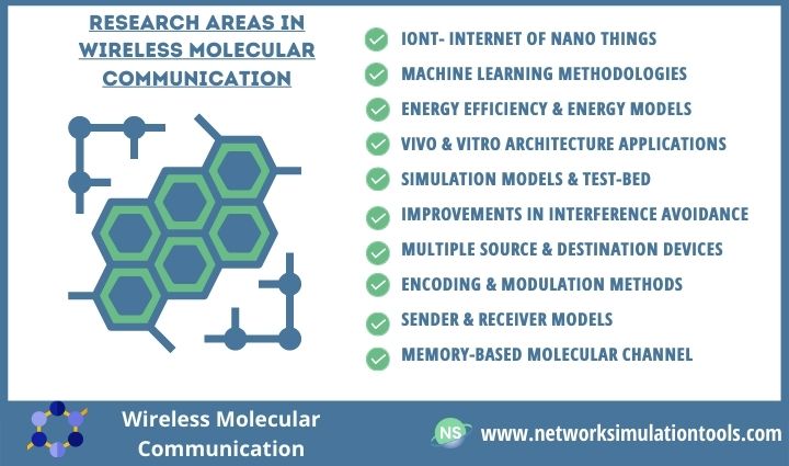 10 Latest Wireless Molecular communication Research Areas