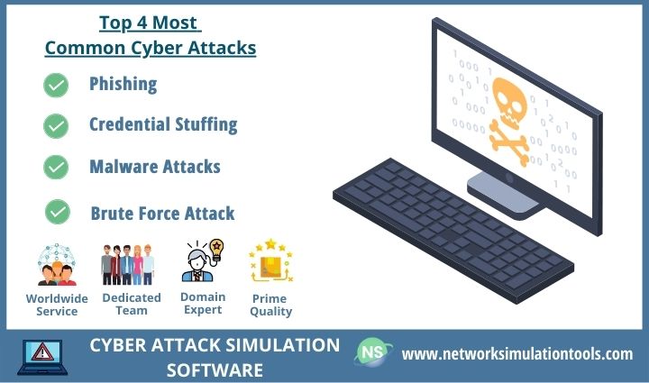 Cyber Attack simulation software