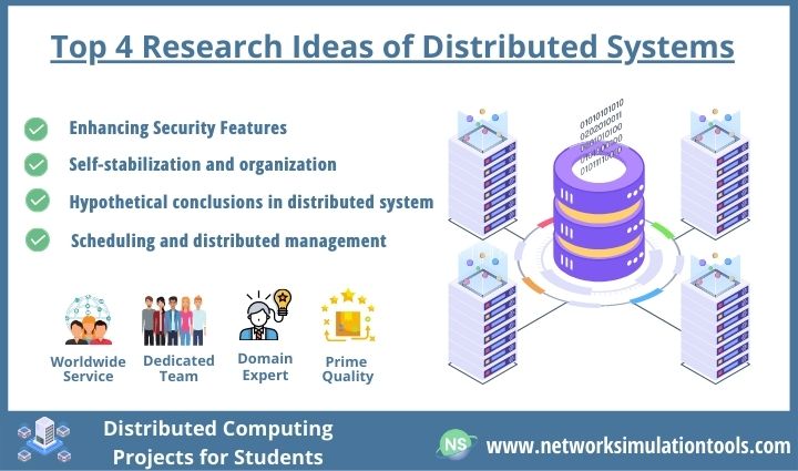 Top 4 Research Ideas for distributed Computing projects for Students