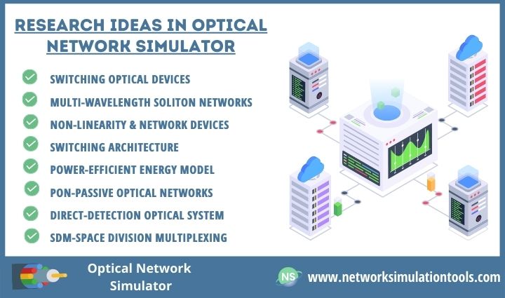 Optical Network Simulator Research Guidance