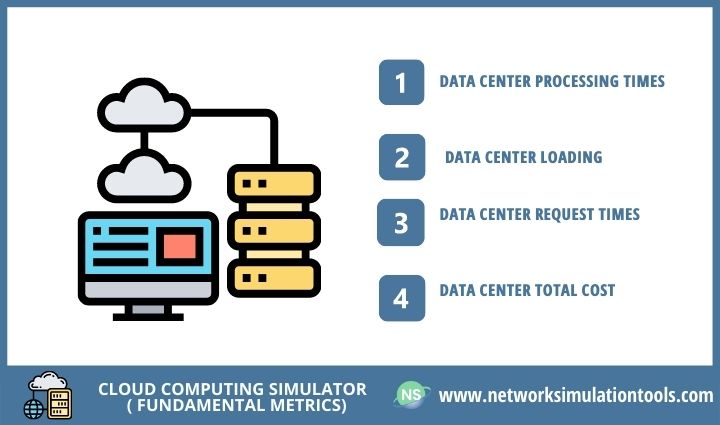 Fundamental Metrics of Cloud computing simulator