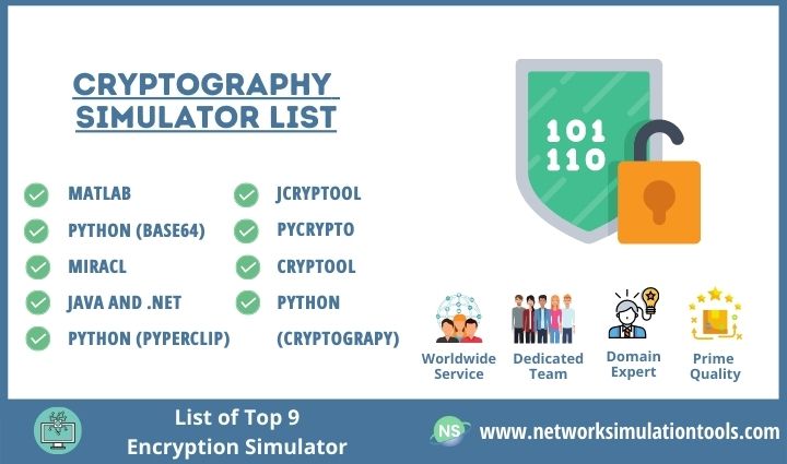 Top 9 List of Encryption Simulator 