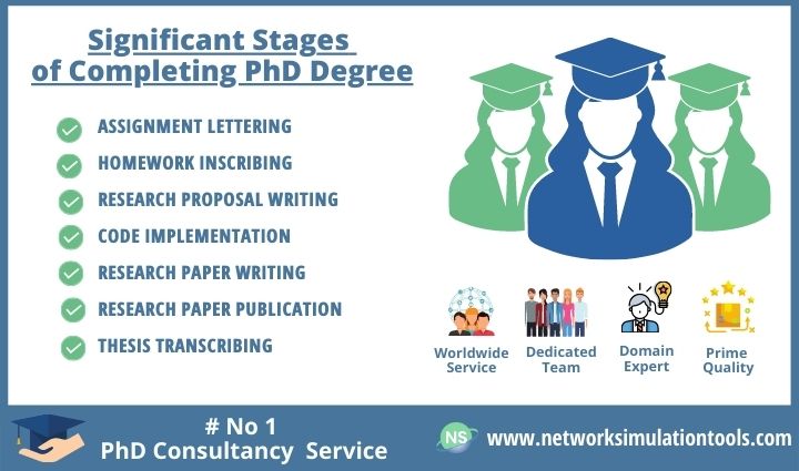 No 1 Rated PhD Consultancy Service