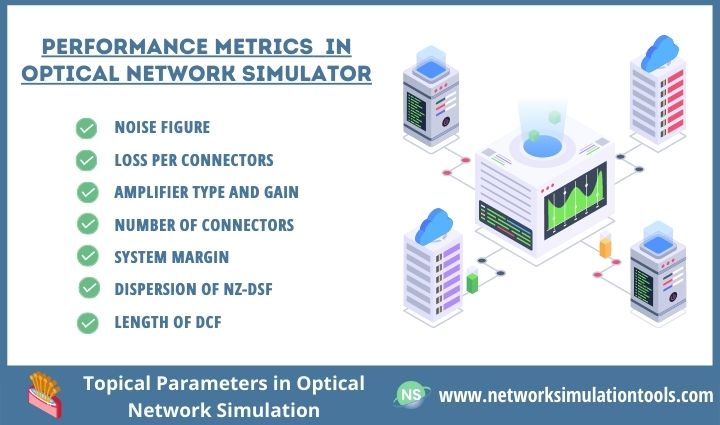 Performance Metrics of Optical Network Simulation Projects