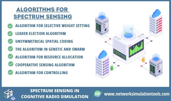 Implementation ofspectrum Sensing in Cognitive Radio Simulation