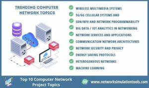 Top 10 Trending Computer Network Project Topics [Novel Ideas] | Network ...