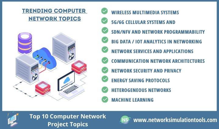 Top 10 Trending Computer Network Project Topics Novel Ideas Network 