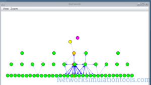 Simulation Result Using Contiki OS