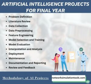 Artificial Intelligence Ideas for Final Year
