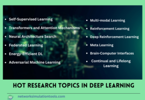 OUTSTANDING RESEARCH TOPICS IN DEEP LEARNING