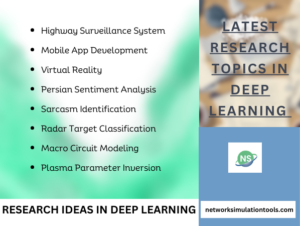 latest research ideas and current topics in deep learning