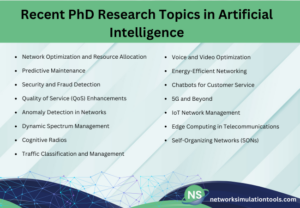 Recent PhD research projects in artificial intelligence