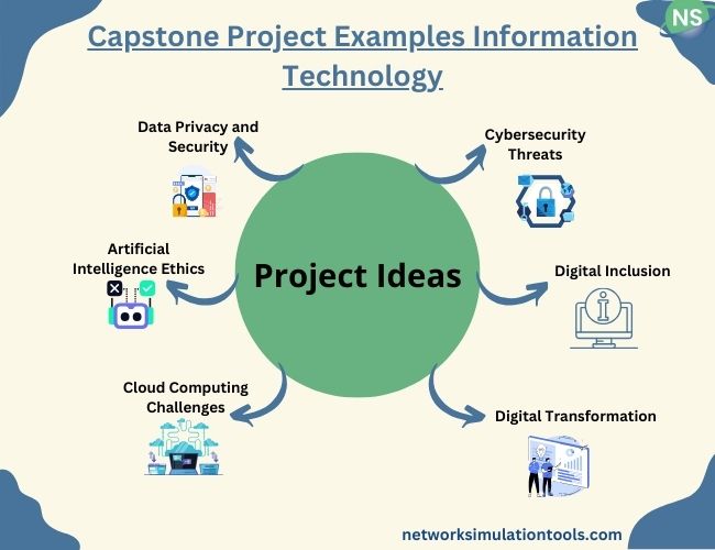 Capstone Topics Examples Information Technology