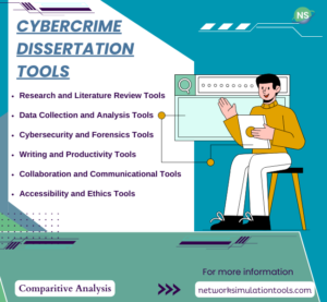 Cyber Crime Dissertation Simulation Tools