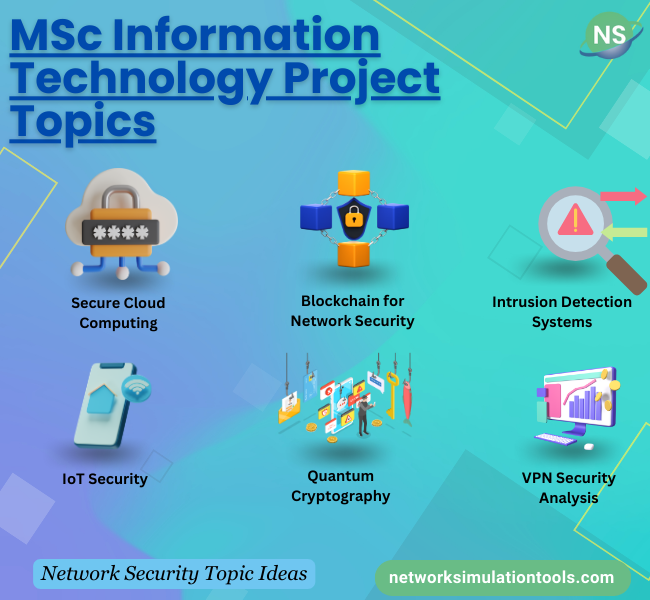 Best MSc Information Technology Project