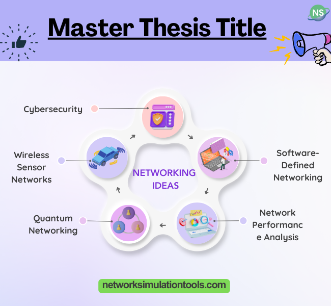 Best Master Thesis Titles