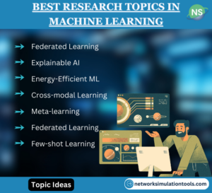 Best Research Projects in Machine Learning