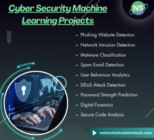 Cyber Security Machine Learning Topics