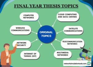 Best Final Year Thesis Topics